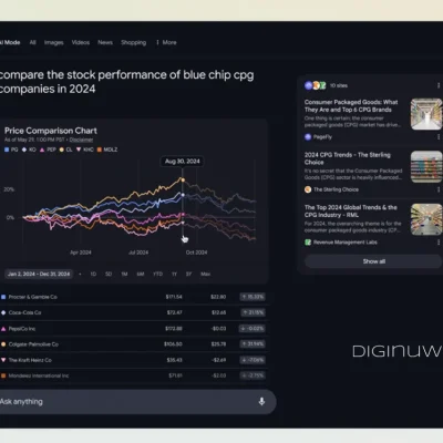 Google Transforms Financial Search with AI Mode